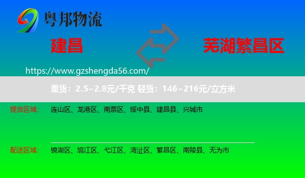 建昌县到繁昌区物流专线