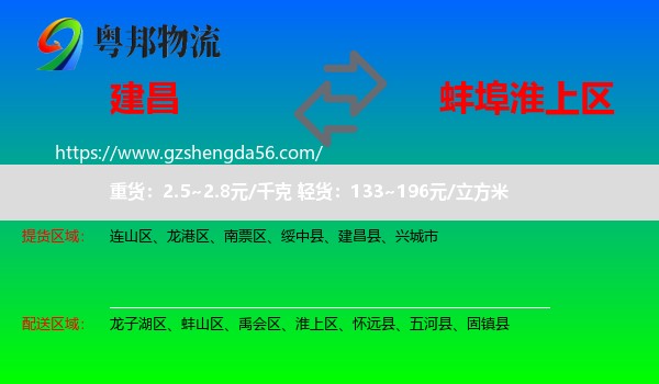 建昌县到淮上区物流专线