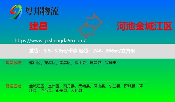 建昌县到金城江区物流专线