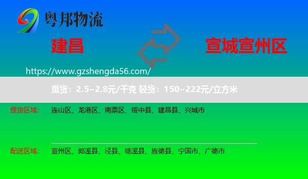 建昌县到宣州区物流专线
