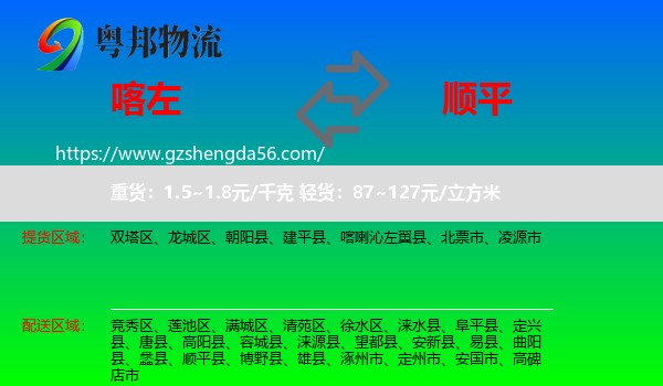 喀喇沁左翼县到顺平县物流专线