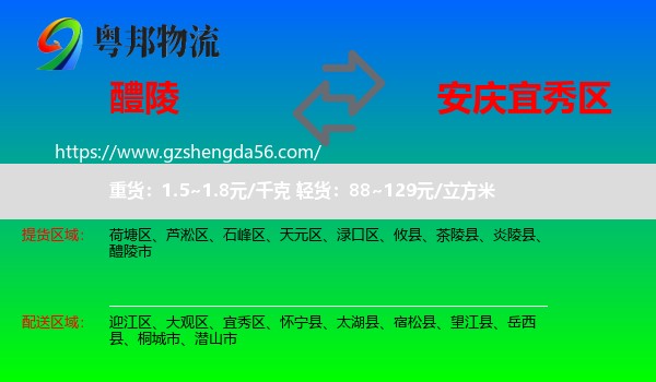 醴陵市到宜秀区物流专线