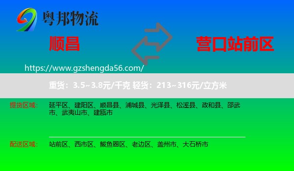 顺昌县到站前区物流专线