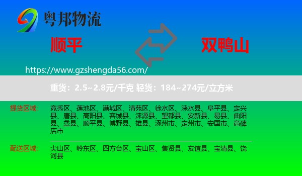 顺平县到双鸭山物流