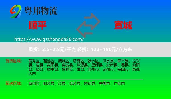 顺平县到宣城物流