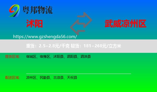 沭阳县到凉州区物流专线