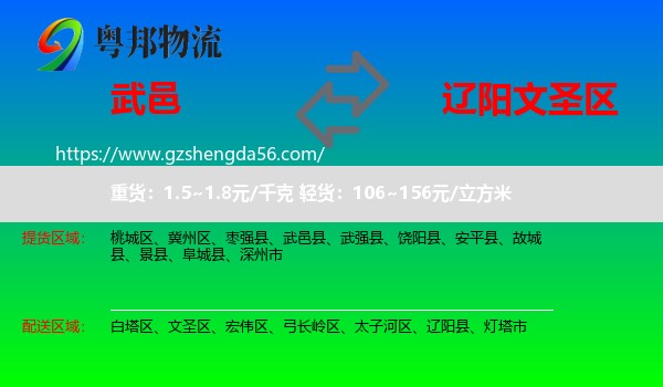 武邑县到文圣区物流专线