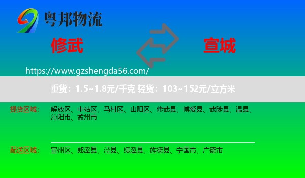 修武县到宣城物流