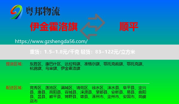 伊金霍洛旗到顺平县物流专线